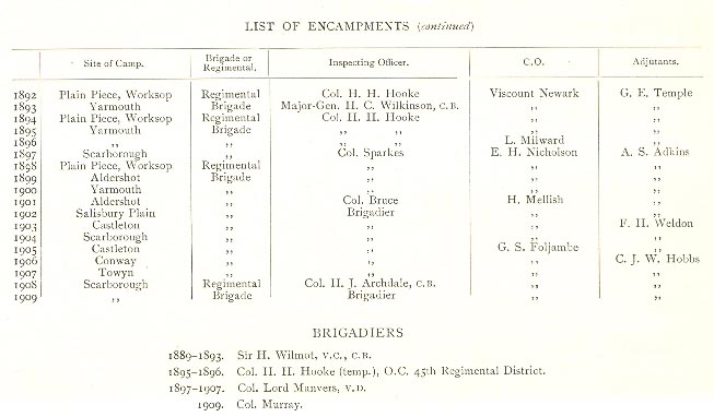 1 Volunteer Camps 1892 1902