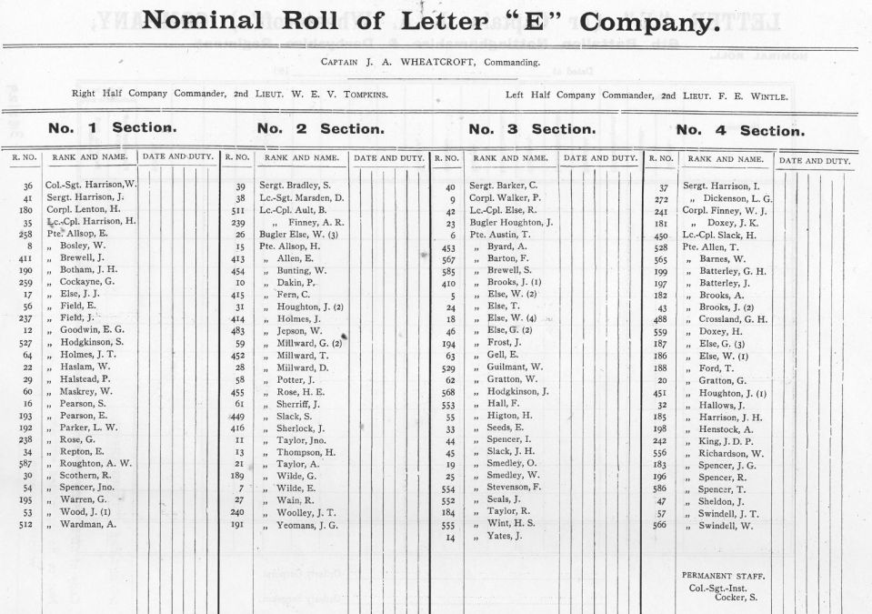 E Wirksworth Company