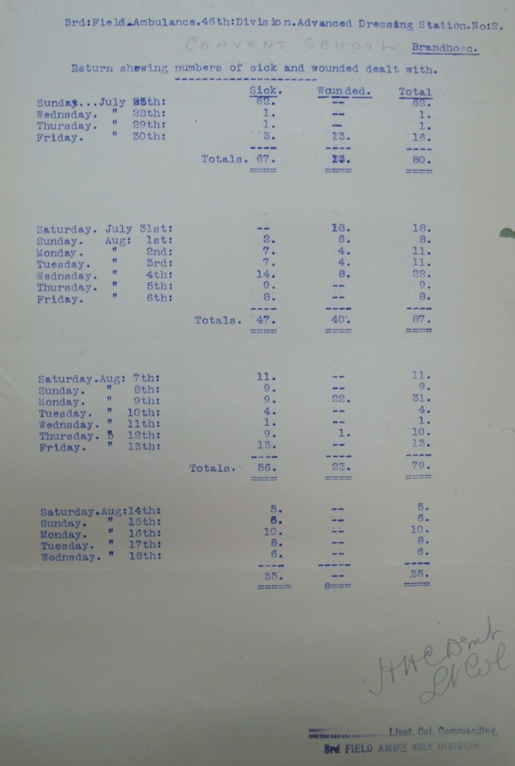 Wounded 1:3 NMFA July-Aug