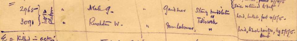 12 Platoon C Company