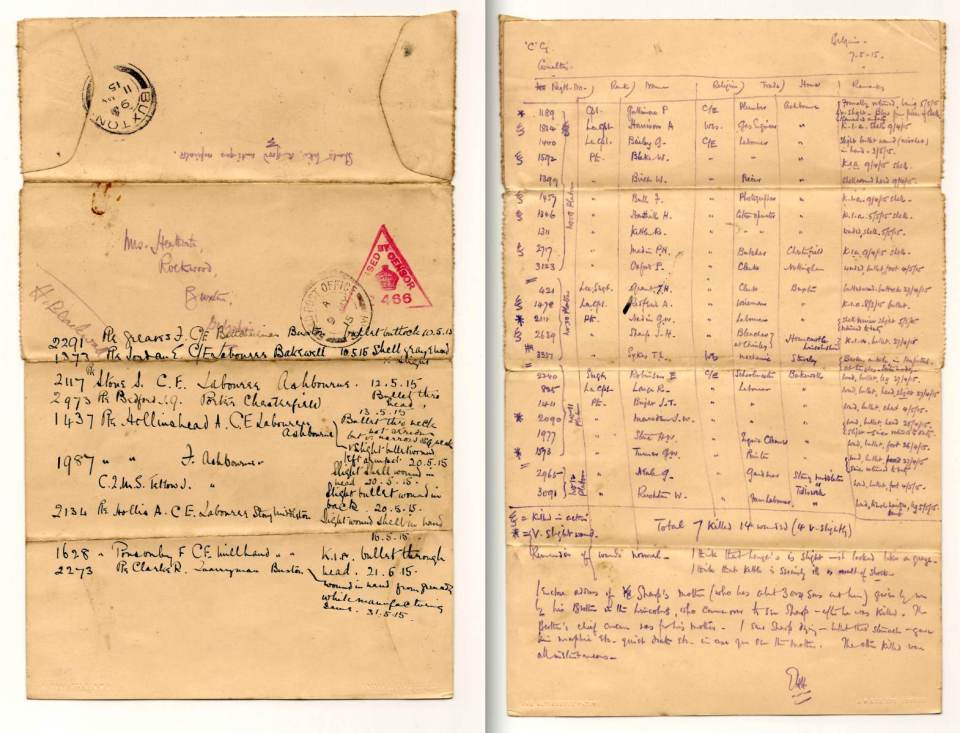 C Company Casualties May 1915
