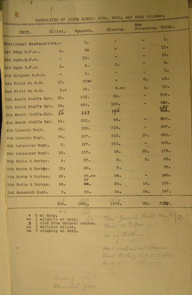 46 Division Casualties Hohenzollern