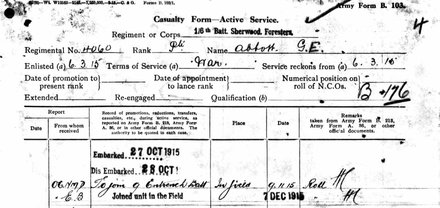On this day 7th December 1915 | Derbyshire Territorials in the Great War