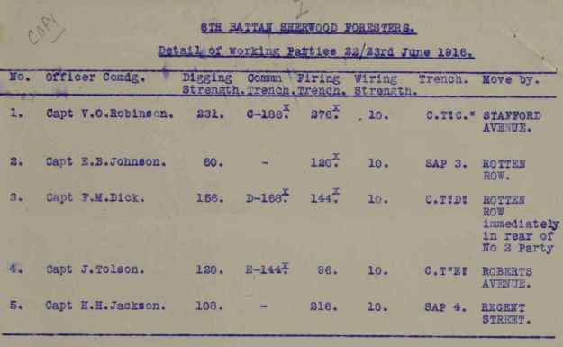trench digging 22 June 1916