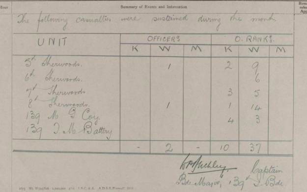 139 Bde casualties Sept 1916