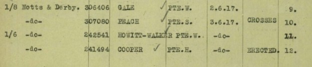 Noeux-Les-Mines Communal Cemetery