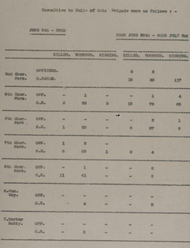 1 July 1917 casualties