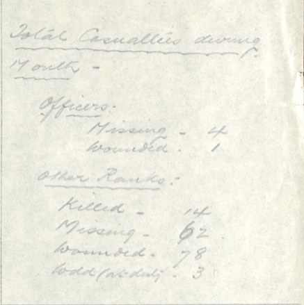 5th Casualties July 1917