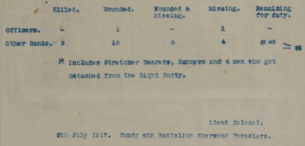 Casualties 1st July 1917