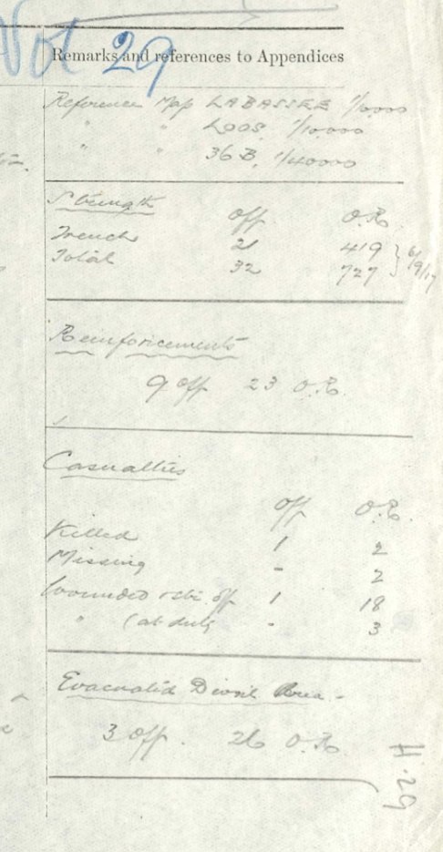 15th-casualties-sept-1917