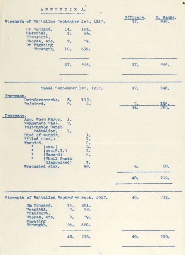17th-casualties-september-1917