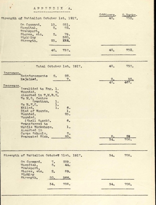 17th-casualties-october-1917