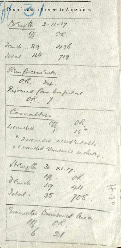 5th-casualties-november-1917