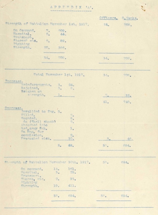 7th-casualties-nov-1917