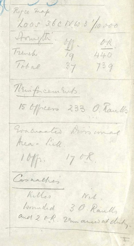 15th-casualties-jan-1918