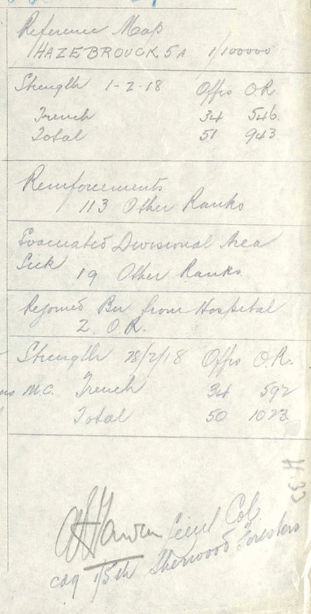 5th-battn-casualties-feb-1918